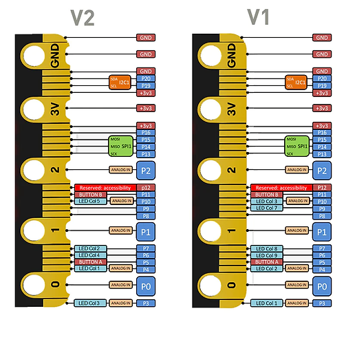 microbit-v2-2