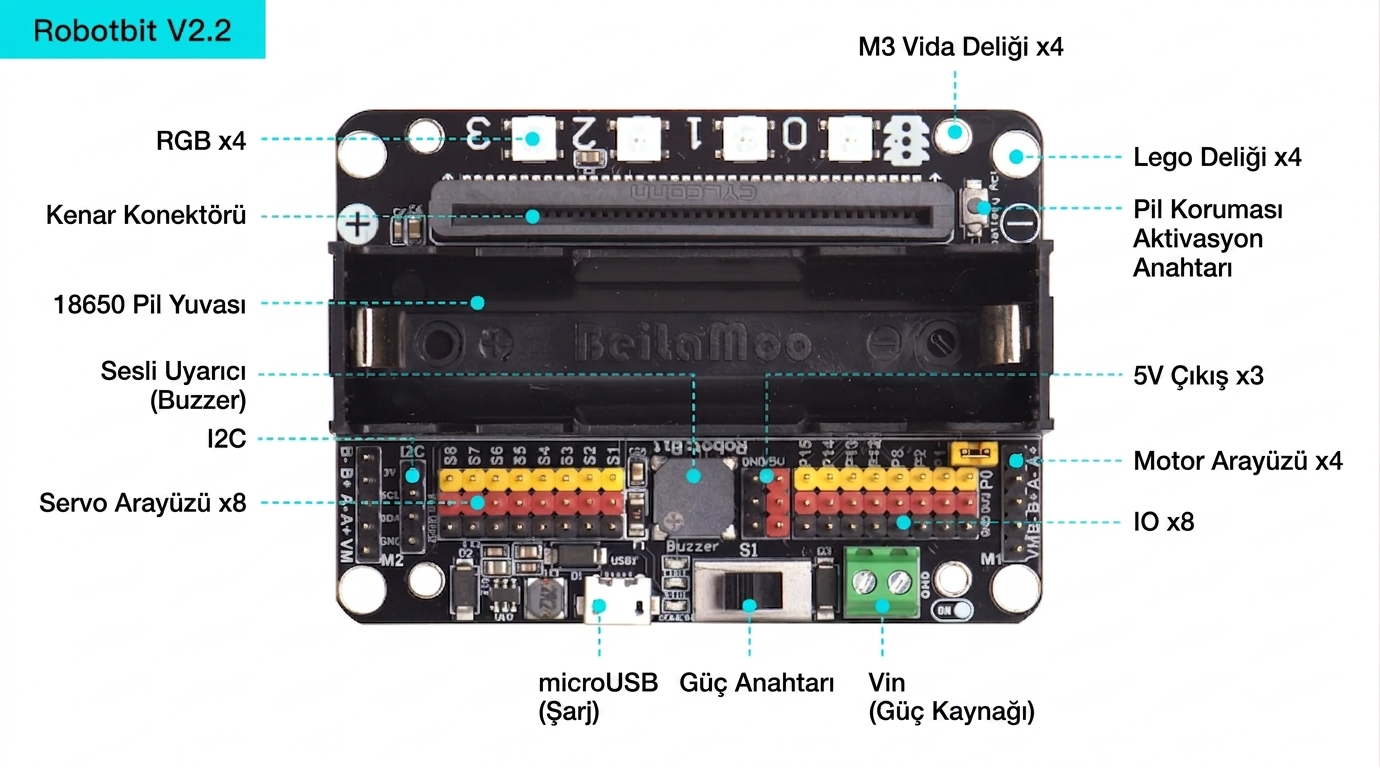 Teknikrobot_robotbit_details